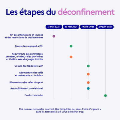 JOURNAL DU VENDREDI 30 AVRIL ( SOIR )